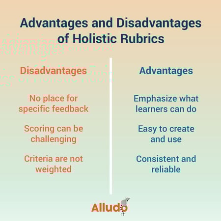 Analytic vs. Holistic Rubrics: Which Type of Rubric Should You Use?